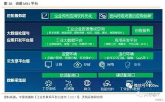 工業互聯網系列深度 厘清概念，有的放矢——聚焦互聯網數據服務的核心價值與實踐路徑