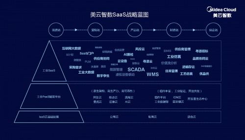 美云智數SaaS戰略發布會 智上云端，描繪工業互聯網數據服務新藍圖