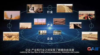 工業(yè)互聯(lián)網(wǎng)已撲面而來，互聯(lián)網(wǎng)數(shù)據(jù)服務(wù)如何賦能企業(yè)轉(zhuǎn)型
