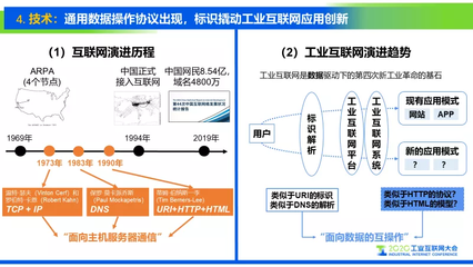 工業(yè)互聯(lián)網(wǎng)標(biāo)識(shí)解析十大趨勢(shì) 數(shù)據(jù)服務(wù)的新紀(jì)元