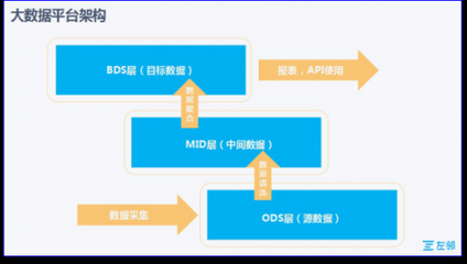 互聯(lián)網(wǎng)+園區(qū)的本地服務(wù)實(shí)踐 互聯(lián)網(wǎng)數(shù)據(jù)服務(wù)賦能園區(qū)智慧升級(jí)